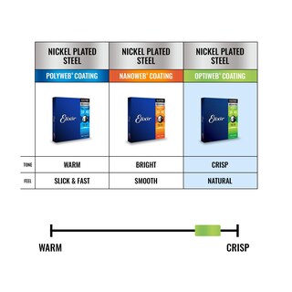 Foto 4 | Foto 4 | Cuerdas Para Guitarra Eléctrica Elixir 19052 Revestidas En Níquel Ligero - Venta Internacional.