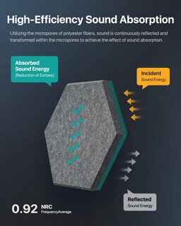 Foto 3 | Foto 3 | Paneles Acústicos Soundsbay Hexagon De Alta Densidad Paquete De 18 - Venta Internacional.