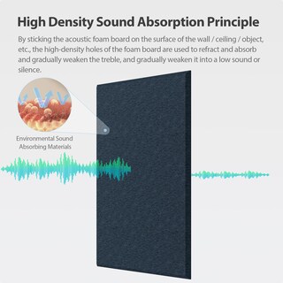 Foto 2 | Foto 2 | Paneles Acústicos Amantech De Espuma Insonorizada De Alta Densidad 40x30 Cm - Venta Internacional.