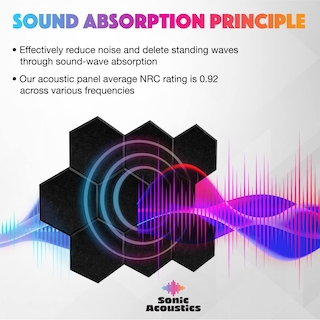 Foto 3 | Foto 3 | Paneles Acústicos Sonic Acoustics Hexagon Paquete De 12 Negros - Venta Internacional.