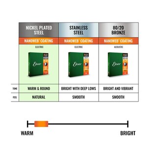 Foto 4 | Foto 4 | Elixir Para Cuerdas De Bajo Acero Niquelado Con Revestimiento Nanoweb - Venta Internacional.
