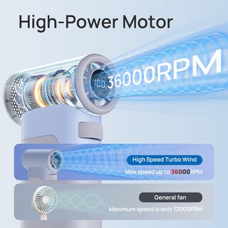 Foto 4 | Foto 4 | Turboventilador Portátil Duomiy 36000 Rpm 100 Velocidades Azul - Venta Internacional.