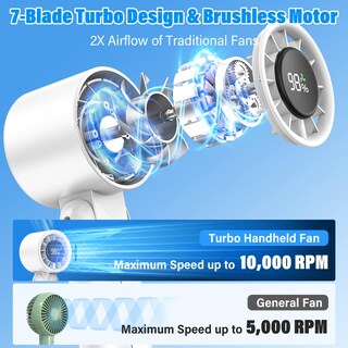 Foto 2 | Foto 2 | Ventilador Portátil Phensen F15 Turbo Batería De 100 Velocidades Y 5000 Mah - Venta Internacional.