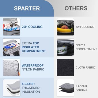 Foto 3 | Foto 3 | Mochila Térmica Sparter Aislante A Prueba De Fugas 30 Latas 21 Litros - Venta Internacional.