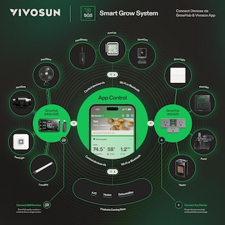 Foto 7 | Foto 7 | Humidificador Vivosun Aerostream H05 Intelligent Wi-fi 5l - Venta Internacional.