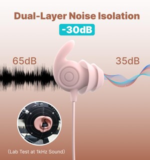 Foto 3 | Foto 3 | Auriculares Sleep Hmusic Sleep Con Micrófono 30 Db Aislamiento De Ruido Color Rosa - Venta Internacional.