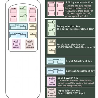Foto 6 | Foto 6 | Controlador De Pared De Vídeo Ggrozza 4k 2x2 Hdmi Dvi Con Rotación - Venta Internacional.