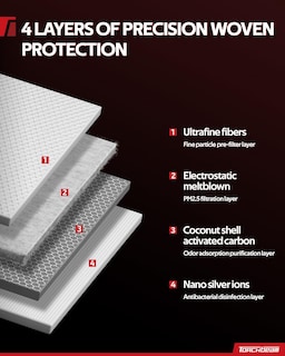 Foto 2 | Foto 2 | Filtro De Aire De Cabina Torchbeam Cf11966 De Repuesto Para Impala Malibu - Venta Internacional.