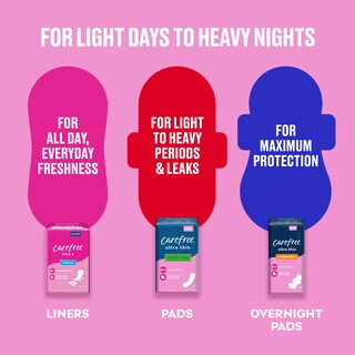 Foto 7 | Foto 7 | Maxi Pads Carefree Super/long Con Alas Para Mujer 28 Unidades X 1 - Venta Internacional.