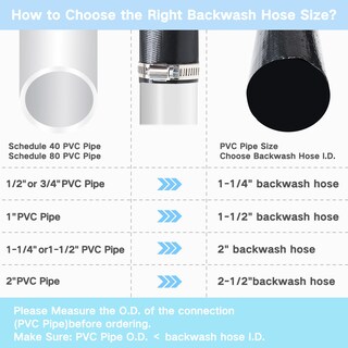 Foto 5 | Foto 5 | Manguera Para Retrolavado De Piscinas Eastrans De 1 5 Cm X 15 M Con 2 Abrazaderas - Venta Internacional.