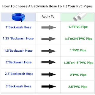 Foto 7 | Foto 7 | Manguera Para Retrolavado De Piscinas Geowaky 2 5 X 15 M Reforzada Con Pvc Azul - Venta Internacional.
