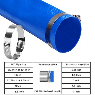 Foto 5 | Foto 5 | Manguera De Retrolavado Para Piscinas Derpipe De Pvc 2 X 50 Pies Con Abrazaderas - Venta Internacional.