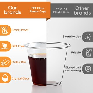 Foto 2 | Foto 2 | Vasos Desechables De Plástico Turbo Bee 9 Oz (270 Ml) Transparentes X1200 - Venta Internacional.