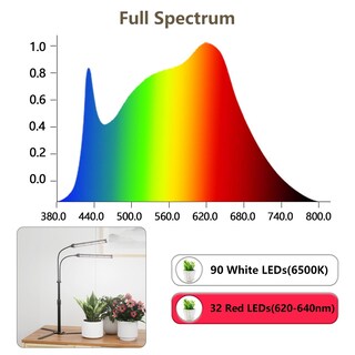 Foto 4 | Foto 4 | Grow Lights Awlylnll 6000 K Espectro Completo 144 Led 9 A 16 Pulgadas - Venta Internacional.