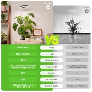 Foto 5 | Foto 5 | Luz Led De Cultivo Lordem Para Plantas De Interior Con Temporizador Y Regulable - Venta Internacional.