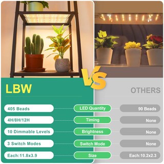 Foto 6 | Foto 6 | Plant Grow Light Lbw 405 Led De Espectro Completo De 40 W Paquete De 3 - Venta Internacional.