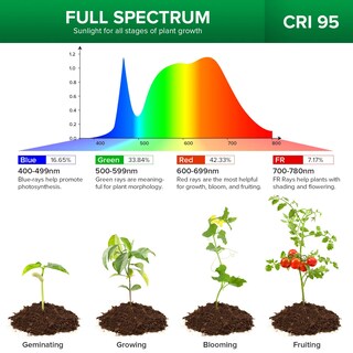 Foto 3 | Foto 3 | Bombilla Grow Light Sansi De Espectro Completo De 10 W (equivalente A 150 W) 4000 K - Venta Internacional.