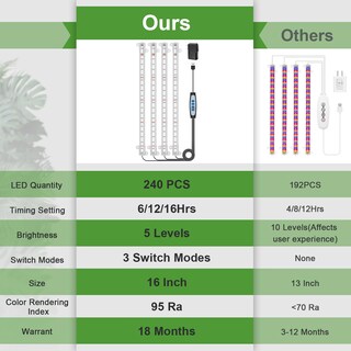 Foto 5 | Foto 5 | Led Grow Light Wiaxulay De 6000 K Espectro Completo 5 Niveles Regulables - Venta Internacional.