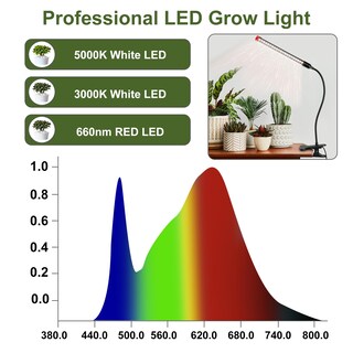 Foto 6 | Foto 6 | Temporizador Fecida De Espectro Completo Clip On Grow Lights De 9 W Y 1000 Lm - Venta Internacional.
