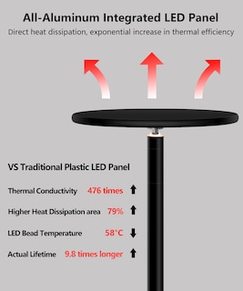 Foto 6 | Foto 6 | Grow Lights Chiphy 85 Full Spectrum 60 W Para Plantas De Interior - Venta Internacional.