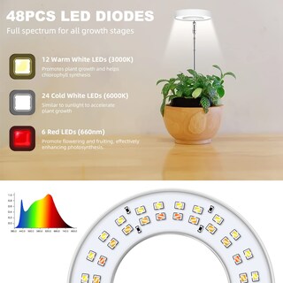 Foto 5 | Foto 5 | Grow Lights Kullsinss Halo Full Spectrum Para Plantas De Interior Paquete De 2 - Venta Internacional.