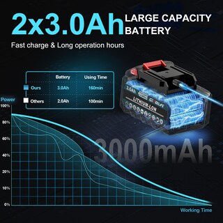 Foto 4 | Foto 4 | Llave De Impacto Geveelife 550n.m/400 Ft-lbs Sin Escobillas 1/2 Con 2 X 3.0 Ah - Venta Internacional.
