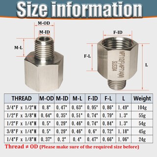 Foto 3 | Foto 3 | Adaptador Reductor 1/2 Npt Hembra A 1/4 Npt Macho 304 Inoxidable - Venta Internacional.
