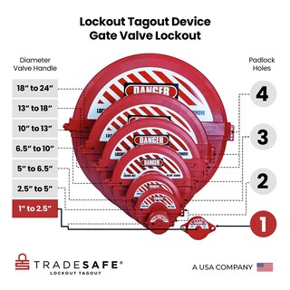 Foto 5 | Foto 5 | Válvula De Compuerta Valve Lockout Tradesafe De 1 A 2.5 Pulgadas Paquete De 2 - Venta Internacional.