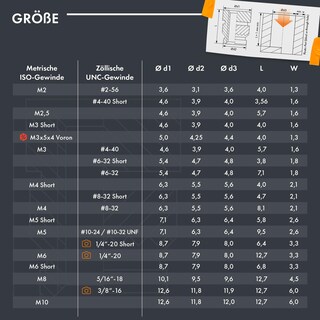 Foto 6 | Foto 6 | Insertos Roscados Ruthex M10 Rx-m10x12.7 Latón Heat Set X10 - Venta Internacional.