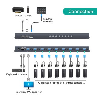 Foto 2 | Foto 2 | Conmutador Kvm Mt-viki Vga De 8 Puertos Con 8 Cables 2 En 1 1u 19 Pulgadas Rack - Venta Internacional.