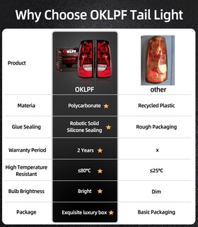 Foto 7 | Foto 7 | Luz Trasera De Freno Trasero Compatible Con Oklpf Para Chevy Silverado - Venta Internacional.