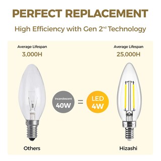 Foto 5 | Foto 5 | Bombilla Led Para Candelabro Hizashi E12 4 W 450 Lm 5000 K Regulable Paquete De 12 - Venta Internacional.