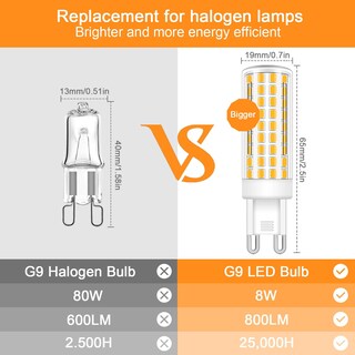 Foto 5 | Foto 5 | Bombilla Led Brolskun Regulable G9 8 W 3000 K Blanco Cálido (paquete De 3) - Venta Internacional.