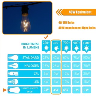 Foto 3 | Foto 3 | Bombilla Led Winsaled Edison Regulable 4 W 2700 K 350 Lm E26 Paquete De 12 - Venta Internacional.