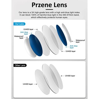 Foto 5 | Foto 5 | Gafas De Bloqueo De Luz Azul Przene Paquete De 3 Para Mujeres Y Hombres - Venta Internacional.