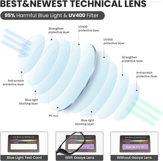 Foto 3 | Foto 3 | Gafas De Lectura Gaoye Blue Light Blocking Paquete De 6 Unidades 1.0 - Venta Internacional.