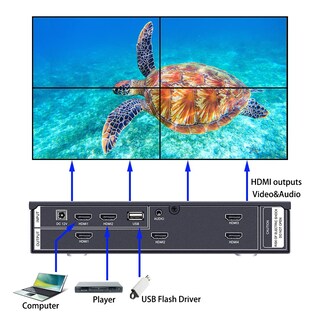 Foto 3 | Foto 3 | Controlador De Pared De Vídeo Iseevy 4k60 Hdmi Usb Uhd 2x2 1x2 2x1 1x3 3x1 1x4 4x1 - Venta Internacional.