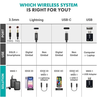 Foto 3 | Foto 3 | Sistema De Micrófono Inalámbrico Lavalier Movo Wmx-1 Para Réflex Digital - Venta Internacional.