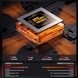 Foto 2 | Foto 2 | Miniordenador Para Videojuegos Acemagician Amd Ryzen 7 5825u Ssd De 16 Gb/512 Gb - Venta Internacional.
