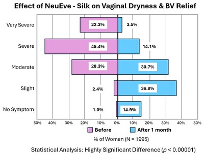 Foto 3 | Foto 3 | Supositorios Vaginales Neueve Silk Age 55+ Menopause Relief - Venta Internacional.