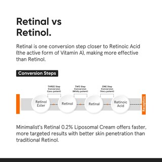 Foto 5 | Foto 5 | La Crema Minimalist Retinal Liposomal Al 0.2% Reduce Visiblemente Las Arrugas - Venta Internacional.