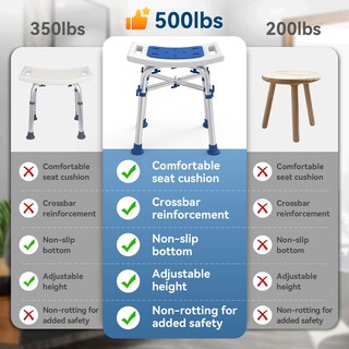 Foto 5 | Foto 5 | Silla De Ducha Loyoda Resistente 227 Kg De Capacidad Con Asiento Acolchado - Venta Internacional.