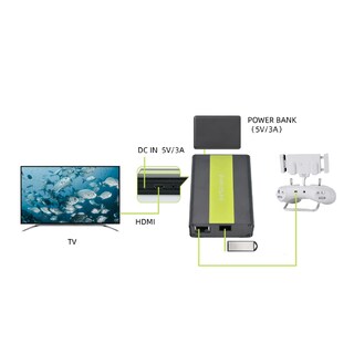 Foto 2 | Foto 2 | Proyección En Tiempo Real De Underwater Drone Rov Hdmi Box 2.0 - Venta Internacional.