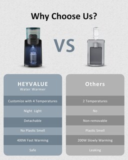 Foto 6 | Foto 6 | Calentador De Biberones Heyvalue Water Warmer Con Luz Nocturna - Venta Internacional.