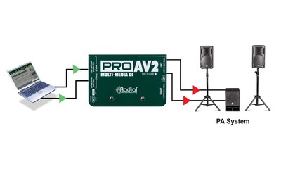 Foto 5 | Foto 5 | Estéreo Proav2 De Direct Box Radial Engineering Con Rca 1/4 Y Xlr - Venta Internacional.