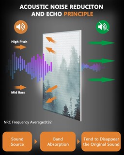 Foto 4 | Foto 4 | Paneles Acústicos Art Bubos Insonorizados  Paquete De 8 Unidades  48 X 32 Pulgadas  Fog Forest - Venta Internacional.