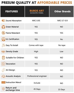 Foto 6 | Foto 6 | Paneles Acústicos Art Bubos Insonorizados  Paquete De 8 Unidades  48 X 32 Pulgadas  Fog Forest - Venta Internacional.