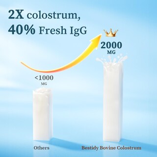 Foto 3 | Foto 3 | Suplemento De Calostro Bestidy Pure 40% Igg En Polvo 120 Ml - Venta Internacional.