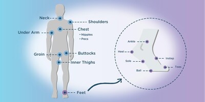 Foto 4 | Foto 4 | Set De Regalo Body & Foot Glide Bodyglide Antirozaduras - Venta Internacional.