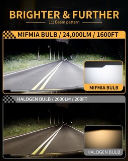 Foto 3 | Foto 3 | Bombilla Led Mifmia H1 34000 Lm 6500 K Luz Blanca Fría 800% Más Brillante - Venta Internacional.